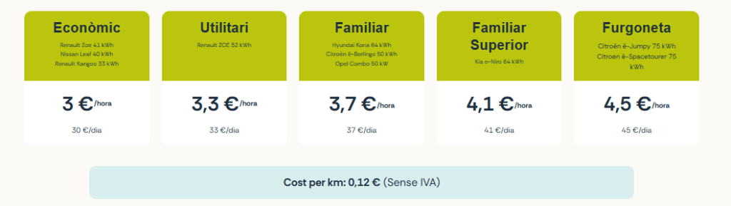 Estrenem el nou Portal de Gestió i noves tarifes per a entitats i empreses