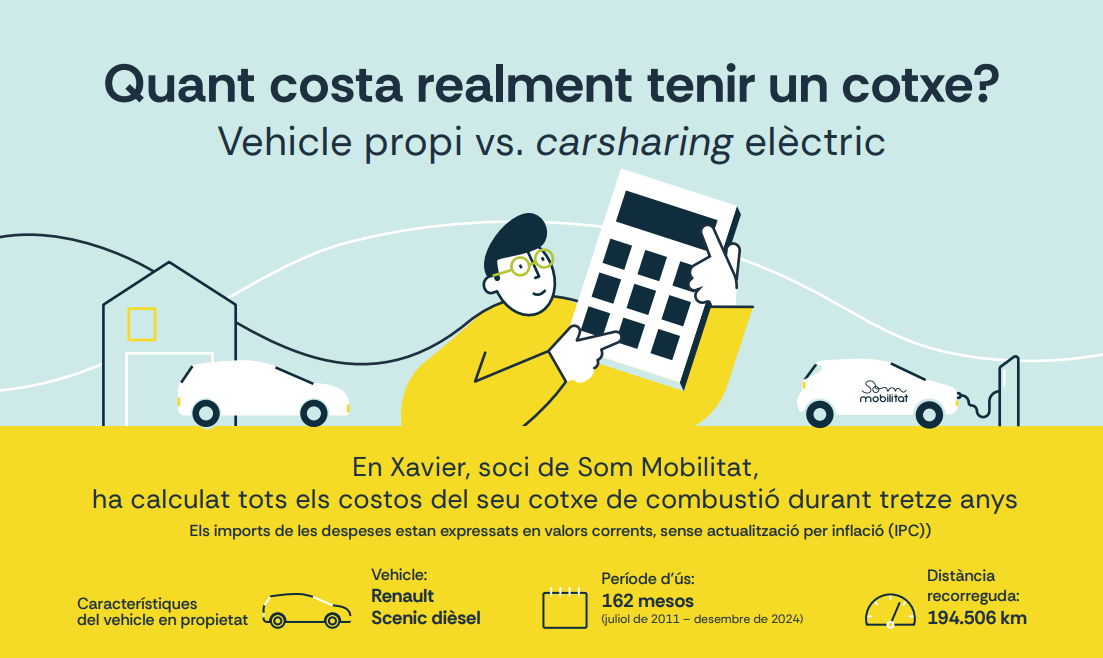 Benvinguda a Som Mobilitat Copy