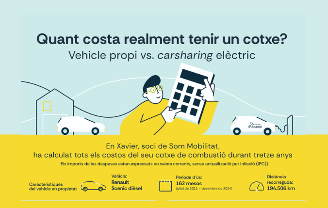 Quant costa realment tenir un cotxe? El cas d’en Xavier i la realitat d’un vehicle en propietat